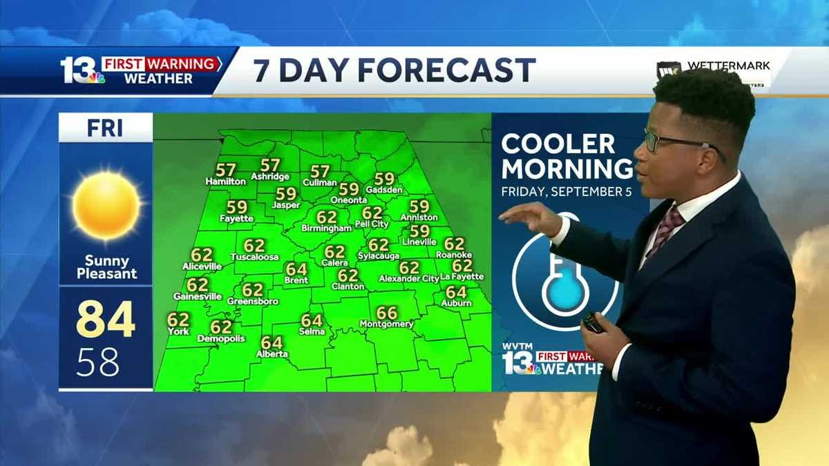 Fewer showers, more sun and more heat through the weekend