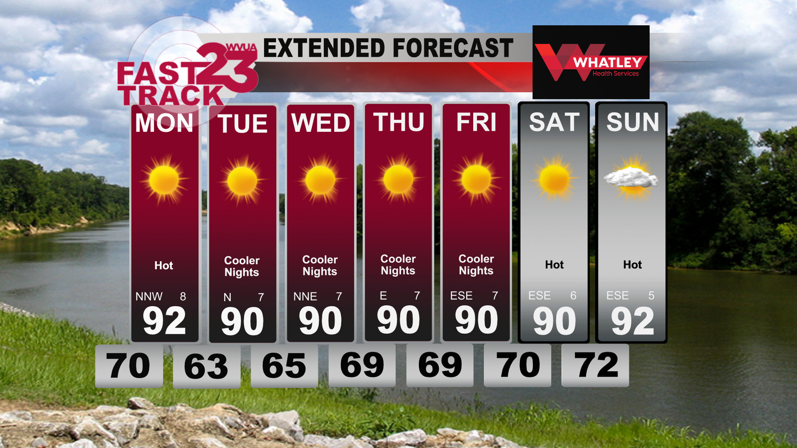 Sunny Days Are Here To Stay...Sunday PM forecast - WVUA 23