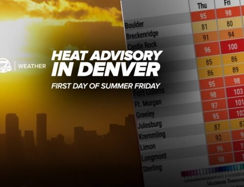 Colorado heat wave: Triple-digit temps in Denver’s weather forecast
