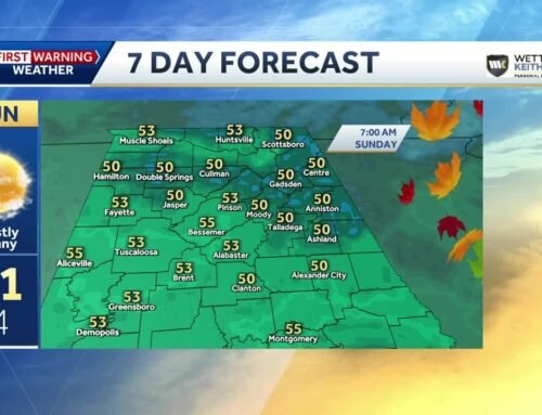 Feeling like fall in Alabama with morning lows in the 50s.