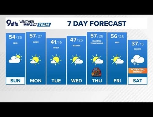 Extended forecast | Southern Colorado storm brings cloud cover, but no snow for Denver yet