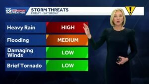Alabama Weather Forecast: Rain brings flood threat and isolated severe