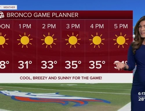 Mid 30s for Broncos game in Denver; high fire danger in northeastern Colorado Saturday