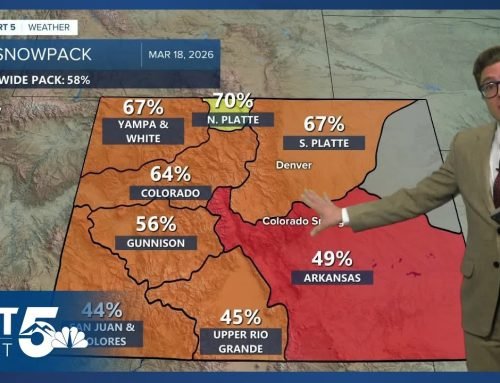 Colorado’s Snowpack in free fall after record temperatures