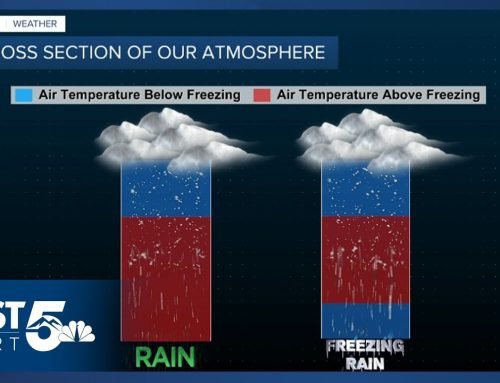 With over half of the U.S. seeing winter weather, here’s a look at why Colorado is getting snow