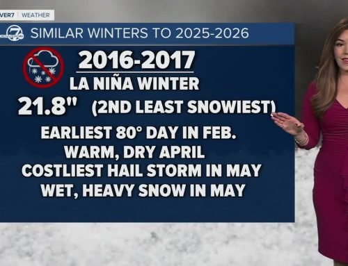 What a mild Colorado winter means for spring and monsoon season