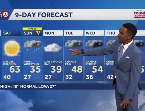Kansas City Feb. 26 evening weather: Record highs possible Friday before weekend changes