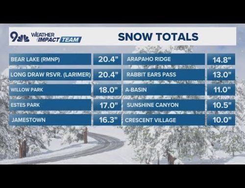 20 inches of snow reported at Rocky Mountain National Park in Colorado