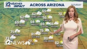 Rain, snow, wind expected in Arizona this weekend