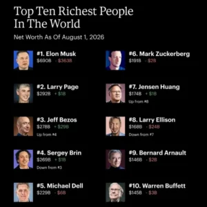 Take a close look at this list. Aside from a few exceptions, almost every name b…
