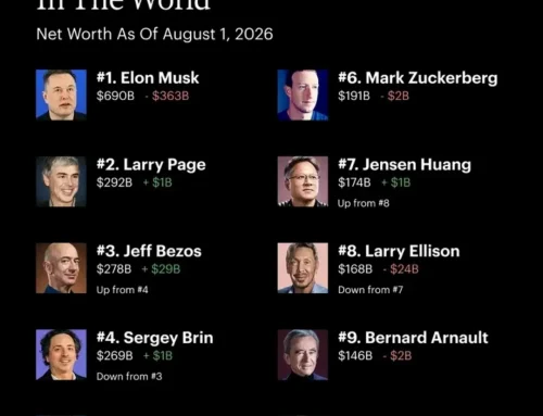 Take a close look at this list. Aside from a few exceptions, almost every name b…