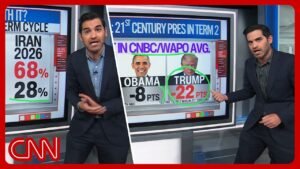 Trump’s Iran war disapproval, Dems’ midterm margins & more | Enten roundup