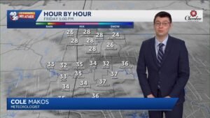 Bitterly cold temperatures for Saturday across Arkansas