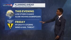 Kansas City weather: Pop-up afternoon thunderstorms possible Friday, Saturday