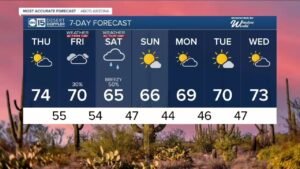 MOST ACCURATE FORECAST: Winter storm headed towards Arizona!