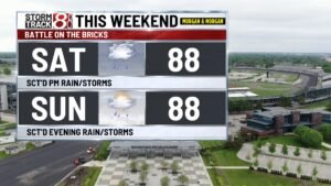Central Indiana faces split weather and extreme heat