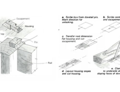 Throwback: Knockdown Tabletops Using Dovetails