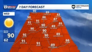 Highs in the 90s through mid-October before a strong cold front moves…