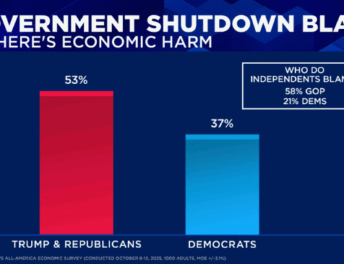 Majority of Americans Hold Trump and House Republicans Responsible Fo…