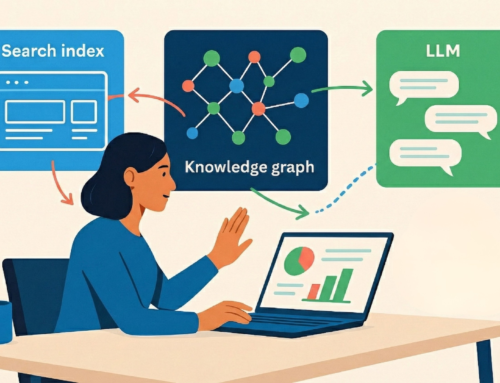 The roadmap for long-term brand authority