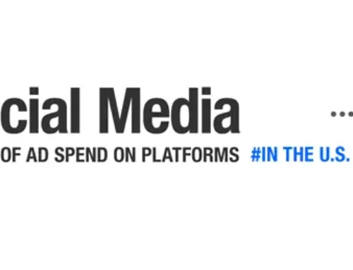 Social Media Ad Spend by Platform [Infographic]