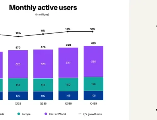 Pinterest Posts Strong Q4 Results